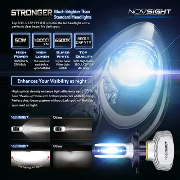 Novsight Super Spilgti Automašīnas Lukturi H7 LED H4, H1, H3, H11 9005 HB3 9006 HB4 Led Auto CSP 50W 10000LM Automašīnu priekšējo Lukturu 6500K