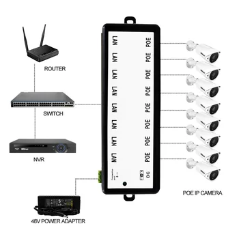 Witrue POE Inžektors 8 Porti, Video Novērošanas IP Kameras Power Over Ethernet IEEE802.3af