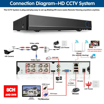 6 1 H. 265 8 Kanālu AHD Video Hibrīda Diktofonu 5MP/4MP/3MP/1080P Kamera Xmeye P2P CCTV DVR AHD DVR Atbalsta USB Wifi 8ch
