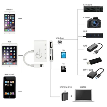 SD Karšu Lasītājs Micro SD OTG Smart Fotokameru Karšu Lasītājs Lighning Adapteris priekš iPhone un iPod Apple Atmiņas Kartes SD Adapteri multimemory