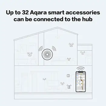 Aqara M1S Hub Aqara Zigbee Vārti Ar RGB LED Nakts Gaisma Smart Vārti Strādāt Ar Apple Homekit Aqara Mājas Mijia MI Mājās