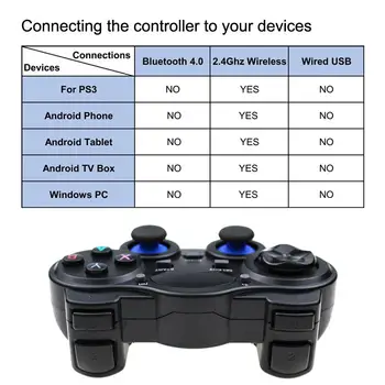 EastVita 2.4 G Bezvadu Spēli Kursorsviru Kontrolieris Gamepad USB/Micro/OTG Adapteri PS3 Android TV Box PC r59