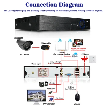 Ultra HD AHD 5MP 2MP bullet CCTV Kameras ūdensizturīgs āra iekštelpu IS SAGRIEŽ Nakts Redzamības HD Security Cam video Novērošanas Kameru
