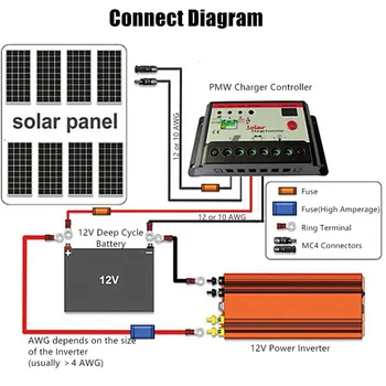 Inverter 12v 220v 5000W Sprieguma Transformatoru solar power inverter Modificētu sinuss viļņu inversor 12V/24V uz 110V/220V auto kravas automašīna