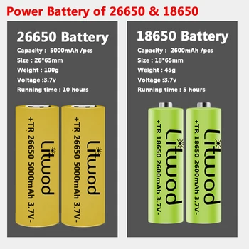 XHP100 COB 9-core Led Lukturīti Powerbank Funkciju Lāpu Usb Lādējamu 18650 26650 Akumulatora Zoomable XHP70.2 Alumīnija Laternas